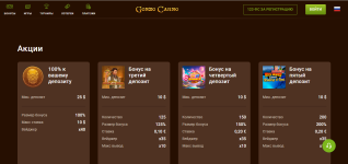 Обзор Gonzo Casino: честный разбор платформы, риски и стоит ли играть